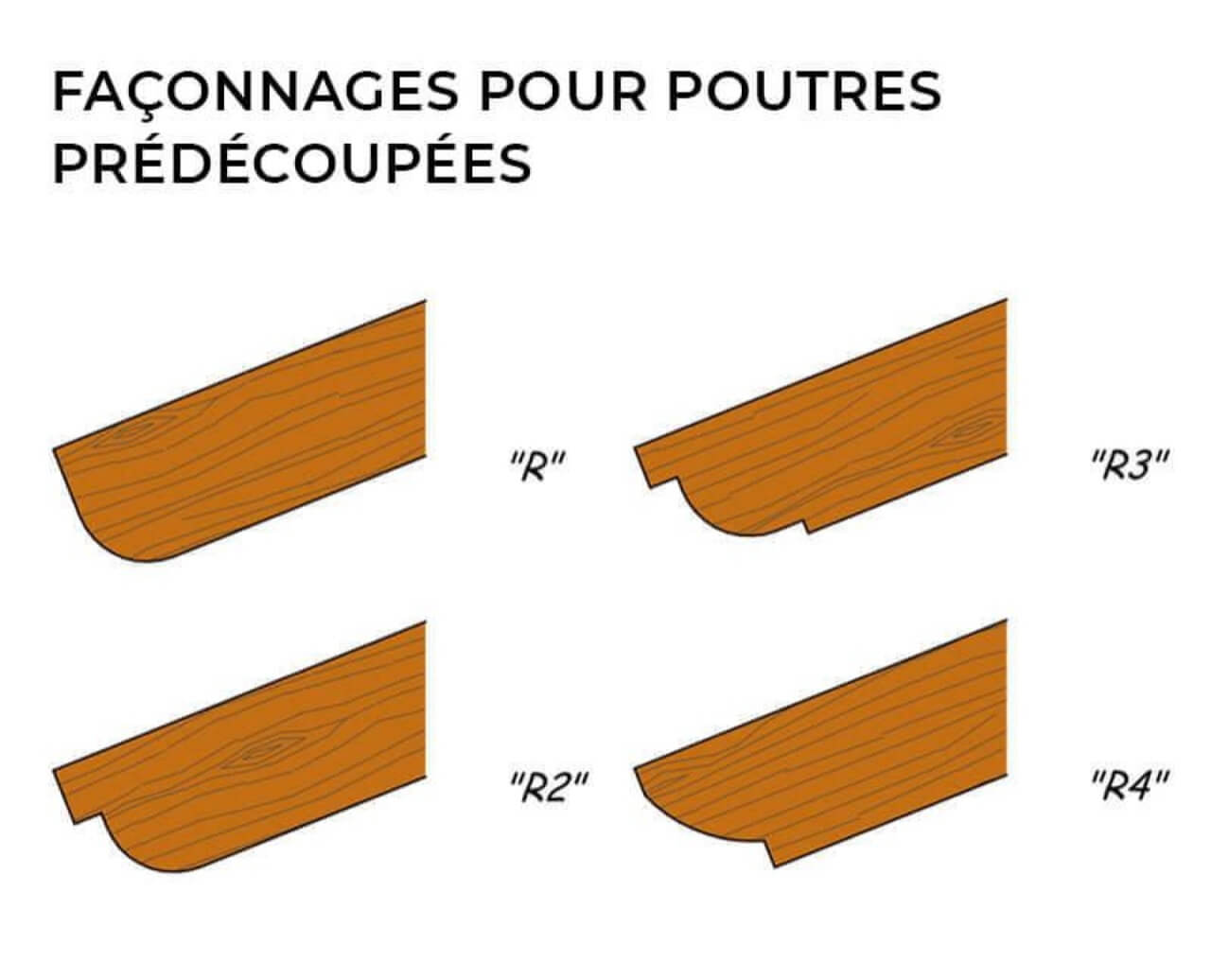 FAÇONNAGES POUR POUTRES PRÉDÉCOUPÉES 2