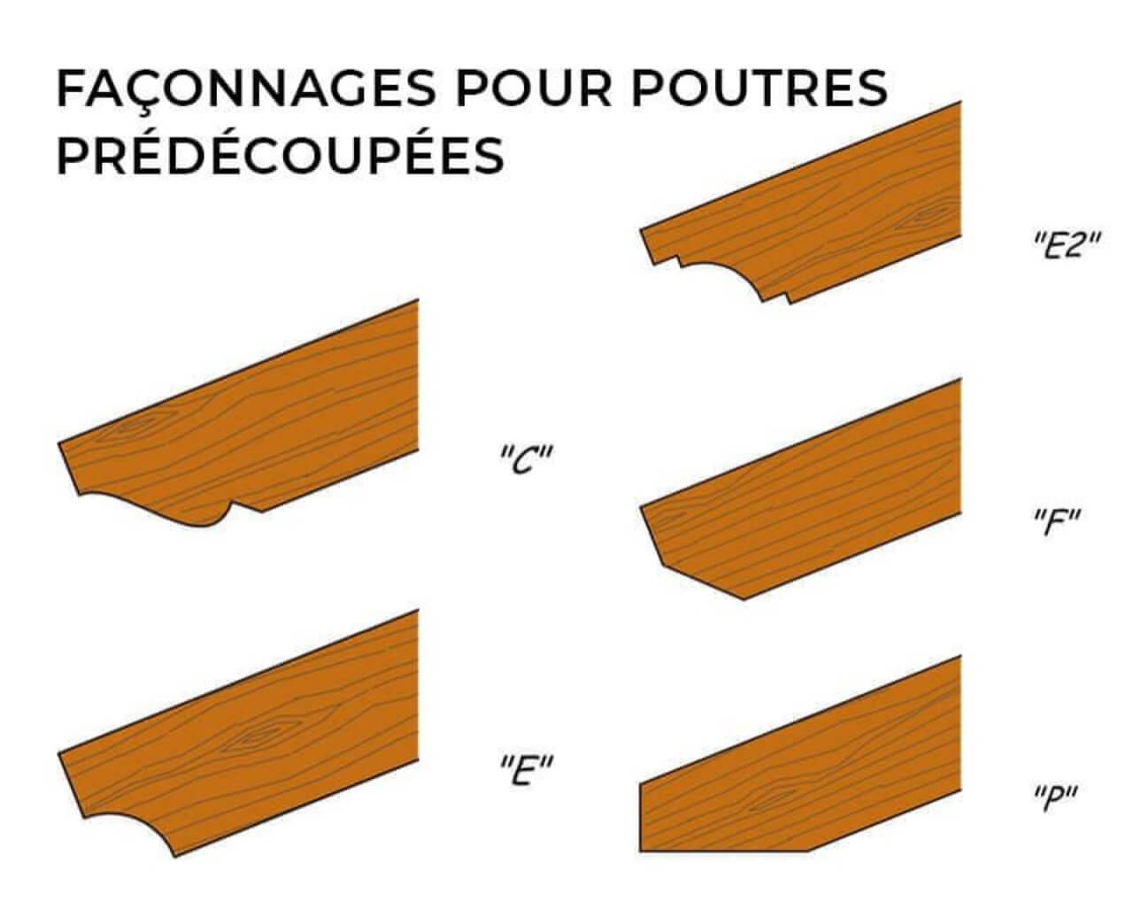 FAÇONNAGES POUR POUTRES PRÉDÉCOUPÉES