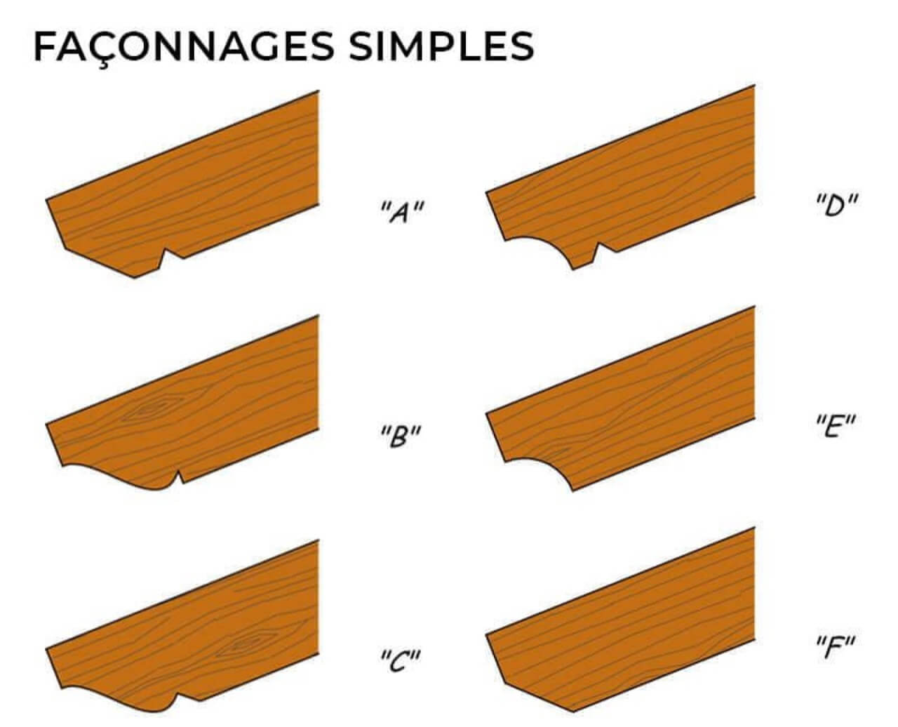 FAÇONNAGES SIMPLES