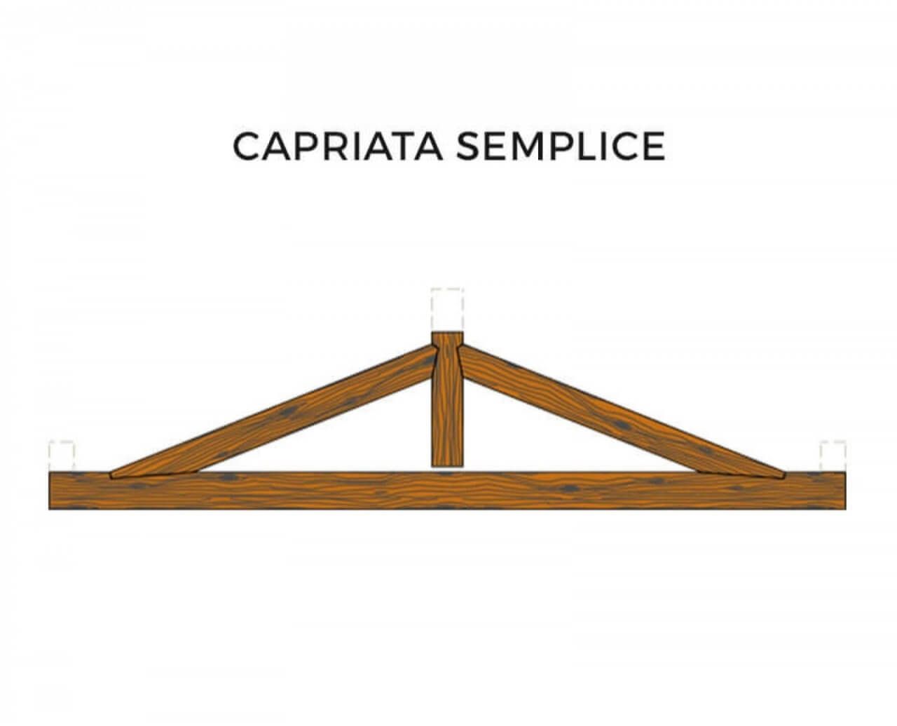 Tetti Capriata 1