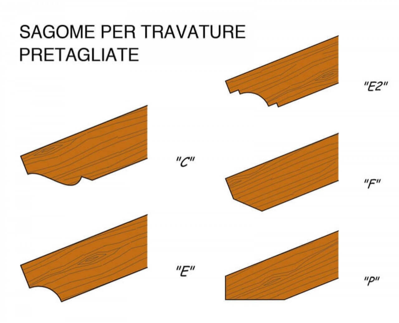 Tetto Sagoma 2