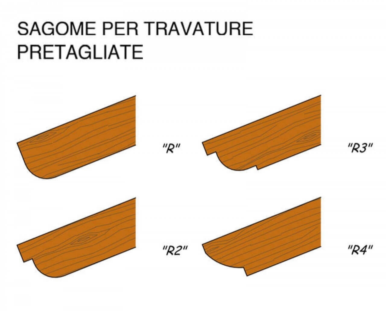 Tetto Sagoma 3