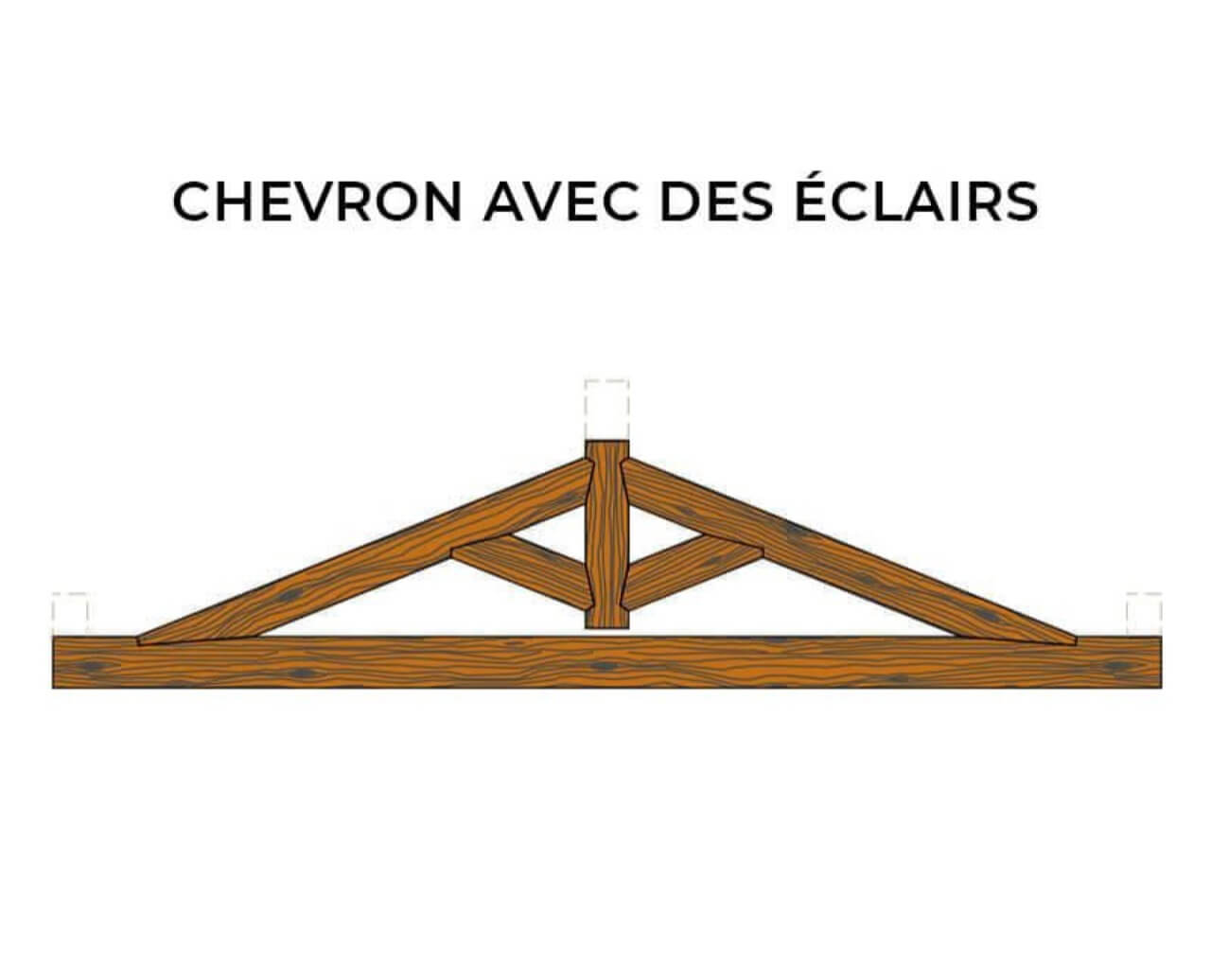 chevron avec des éclairs